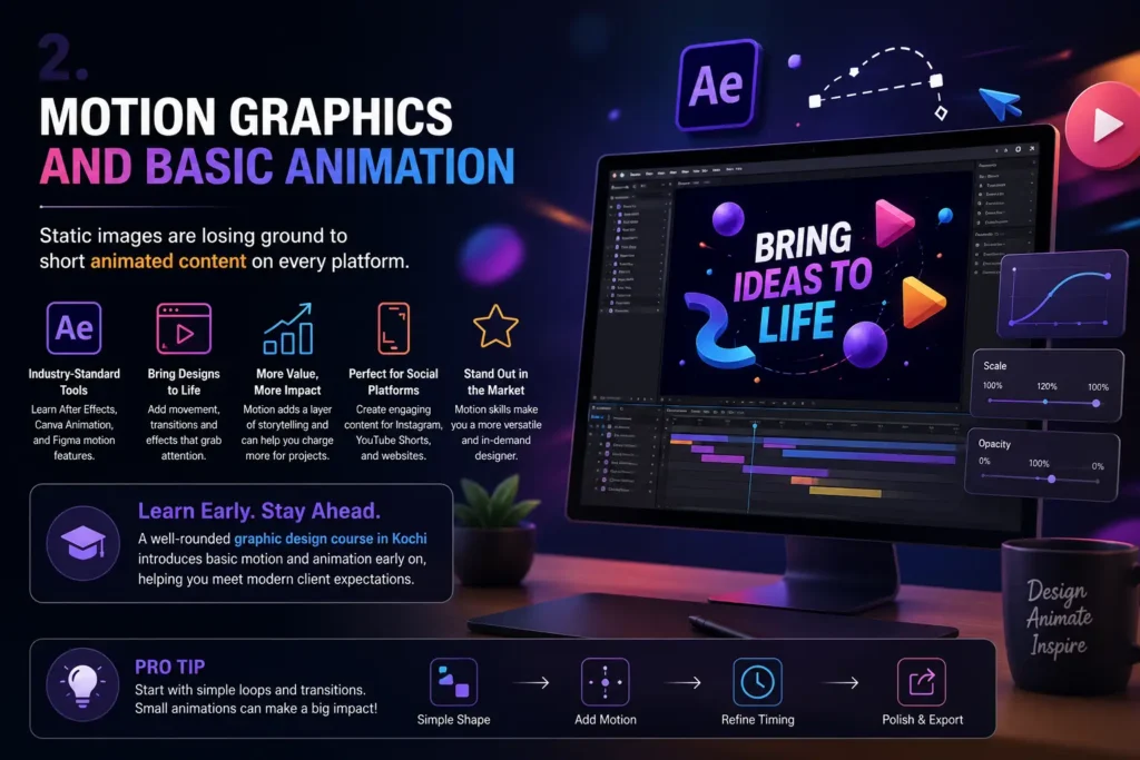 "Motion graphics training with Adobe After Effects in a graphic design course in Kochi."